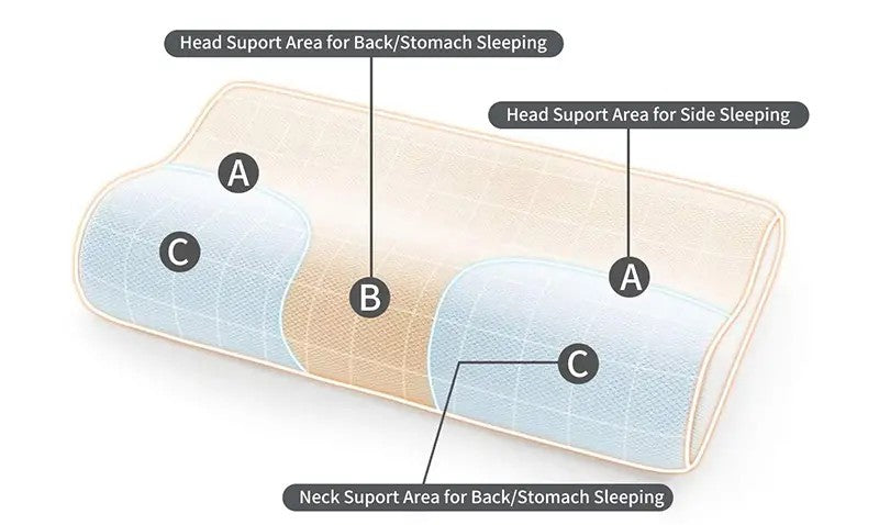 RestAlign Contour Pillow